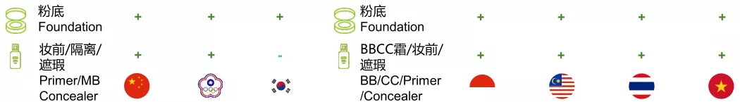 從(cóng)大(dà)數(shù)據看(kàn)亞洲美(měi)妝需求，解讀(dú)品牌最新增長(cháng)邏輯9.webp.jpg
